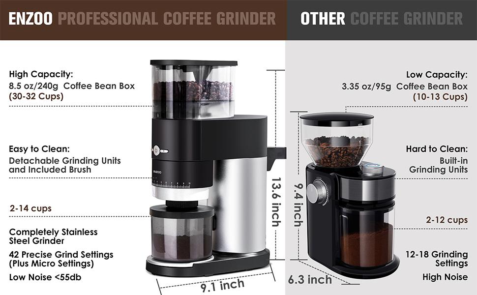 Electric Coffee Grinder