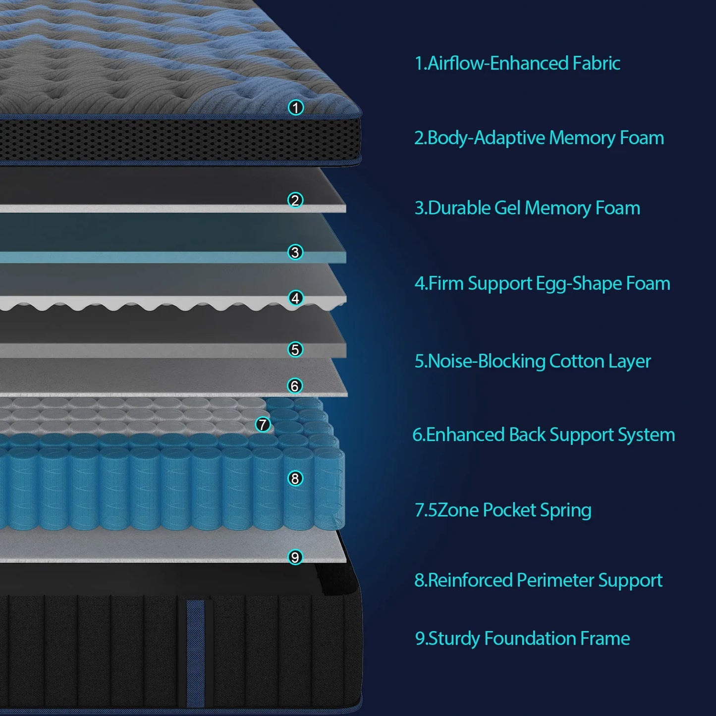 Noctyra™ GelFlex Hybrid Mattress