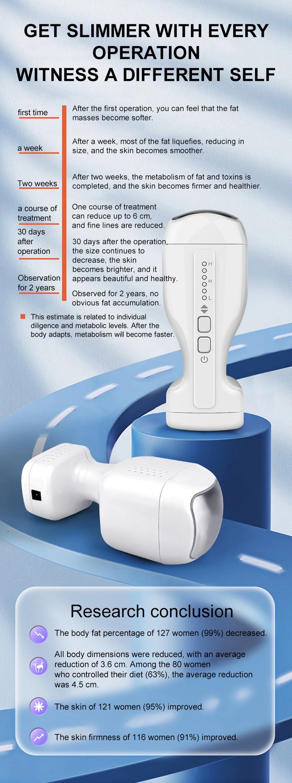 ContouraFit Ultrasonic Shaper