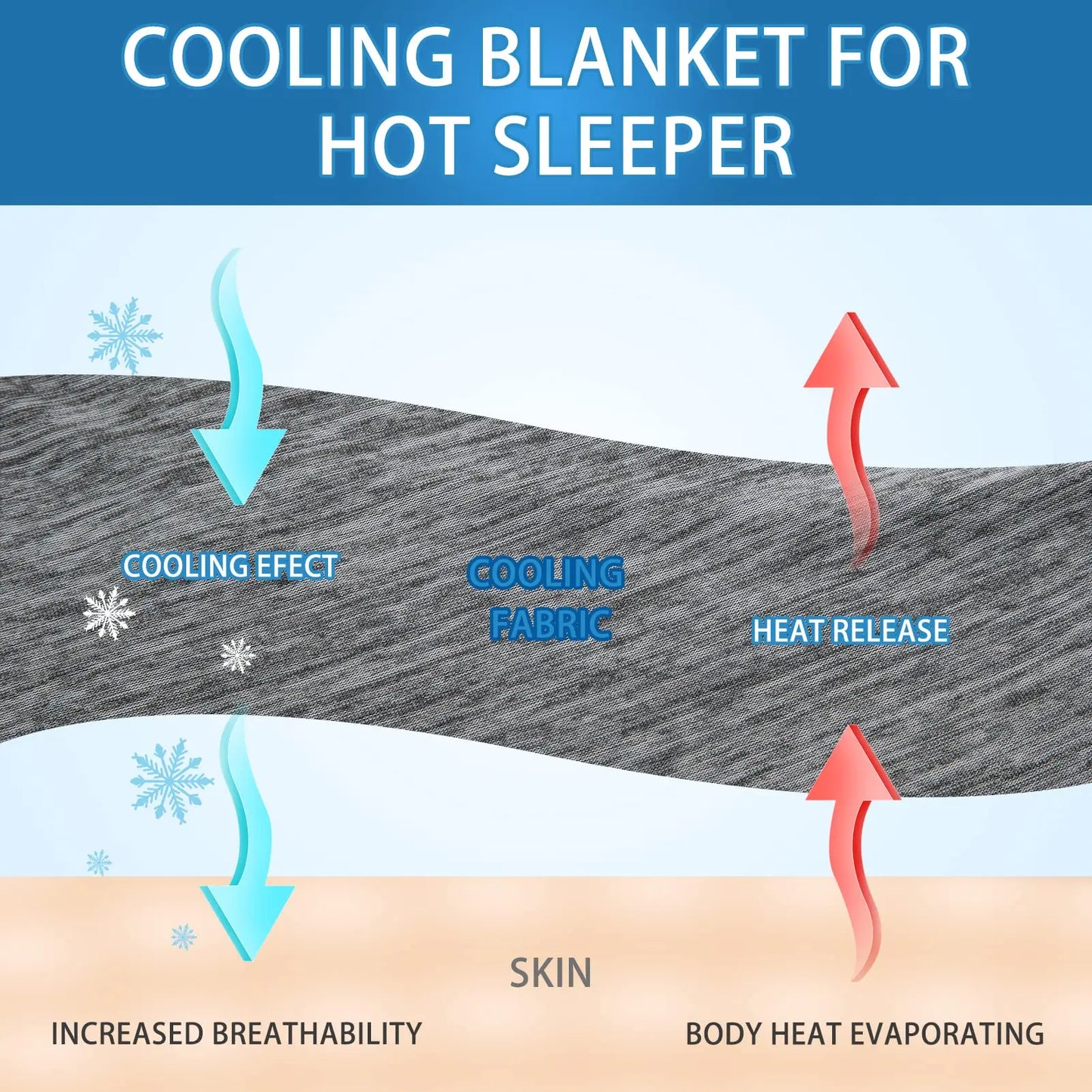 Cooling Blanket